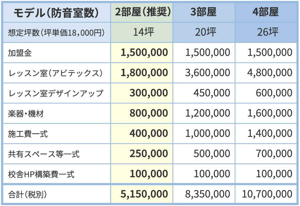 安定的に高収益を得られるビジネスモデル