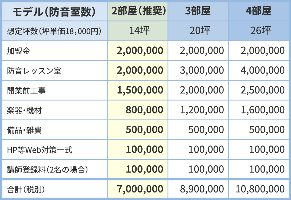 安定的に高収益を得られるビジネスモデル