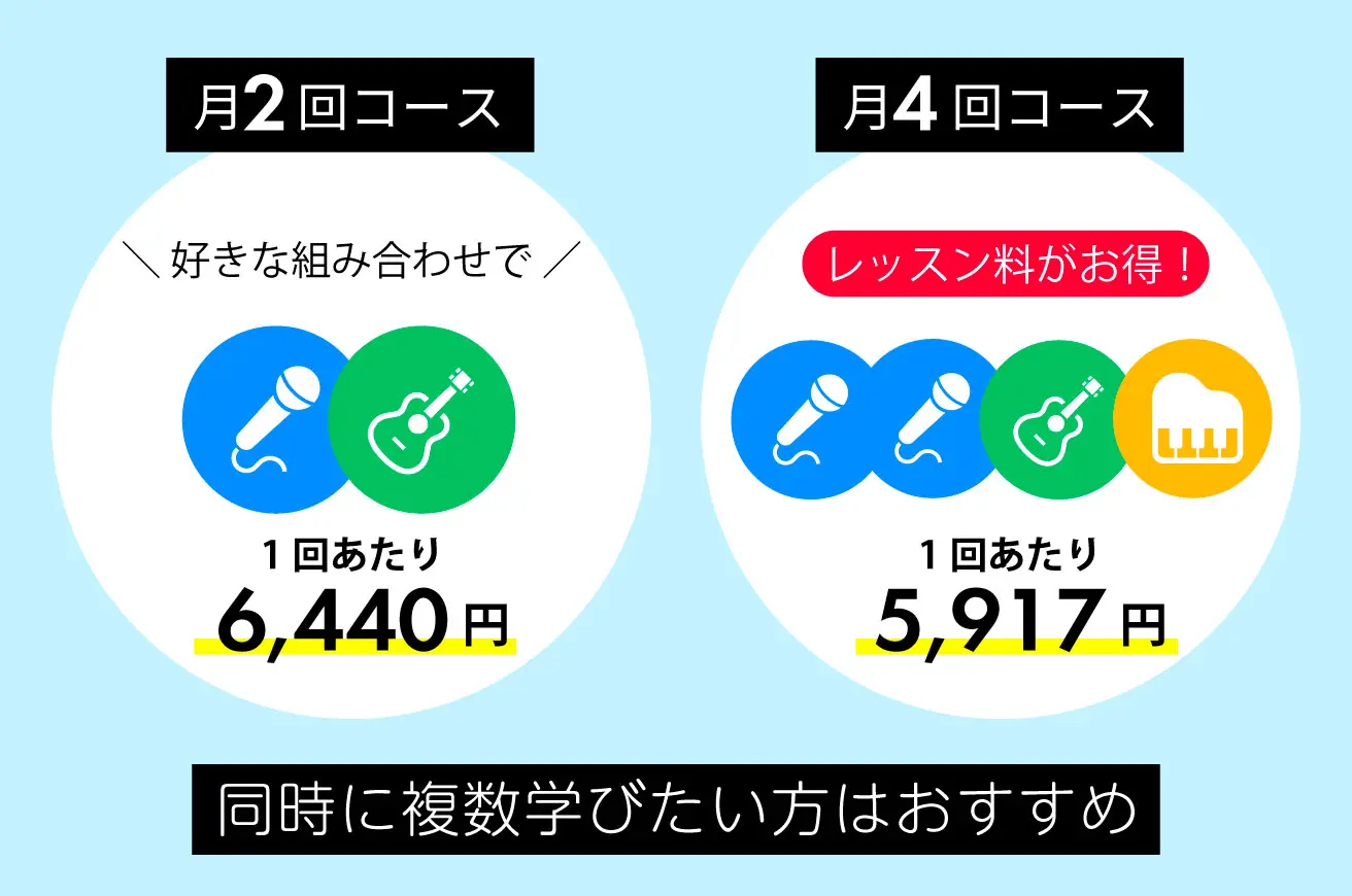 複数のコースを同時に受講できる